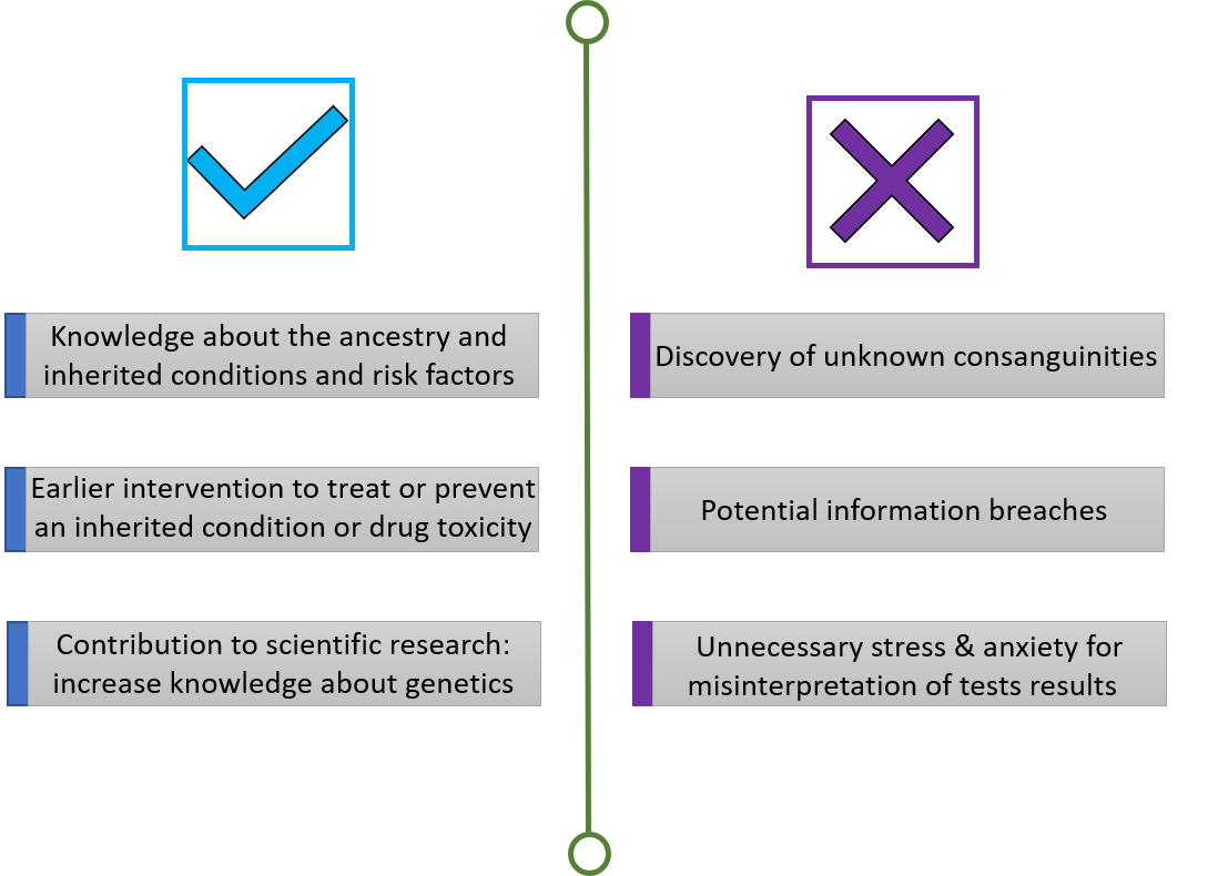 Genetic Infographic